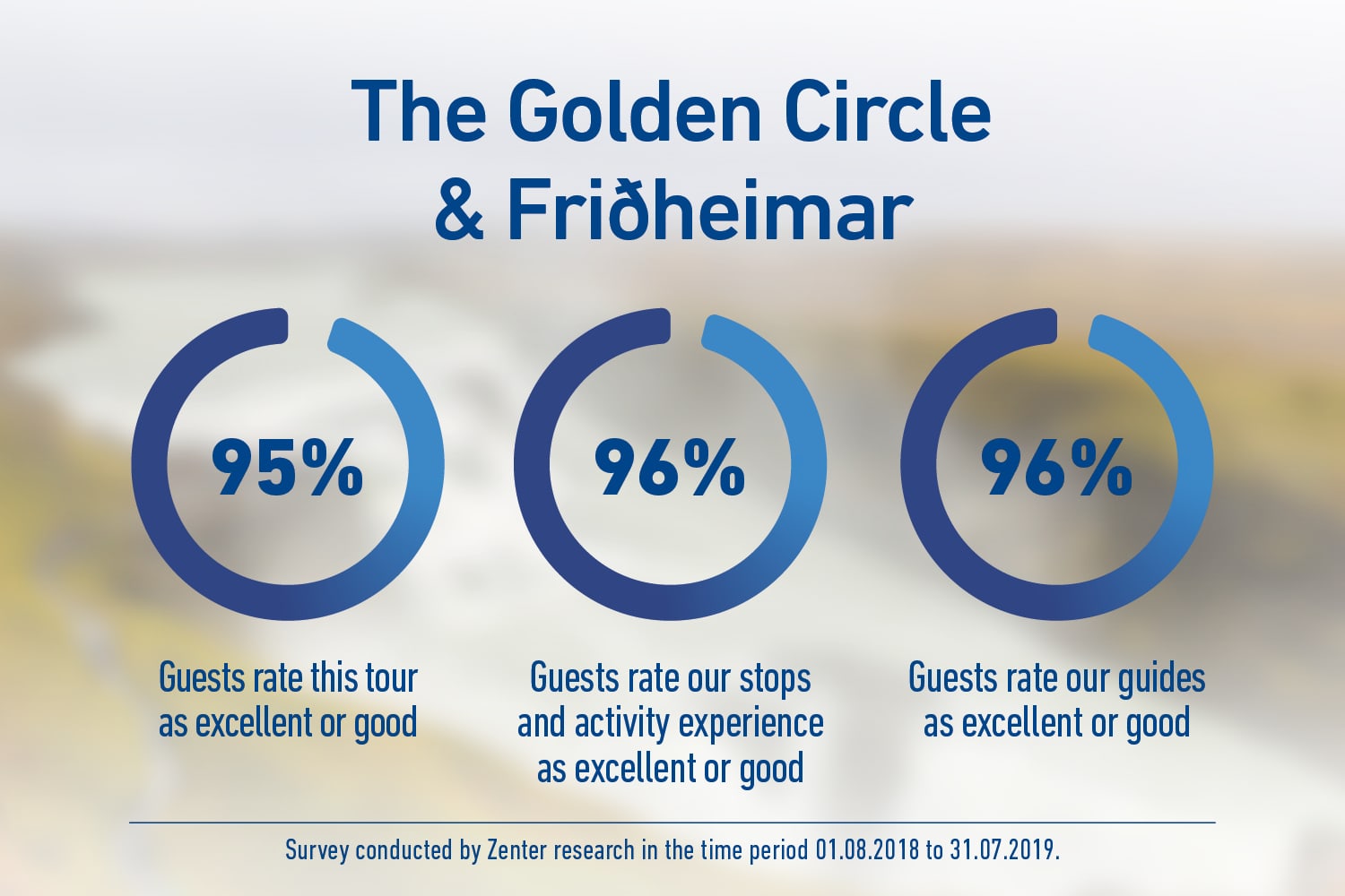 The Golden Circle & Friðheimar Greenhouse
